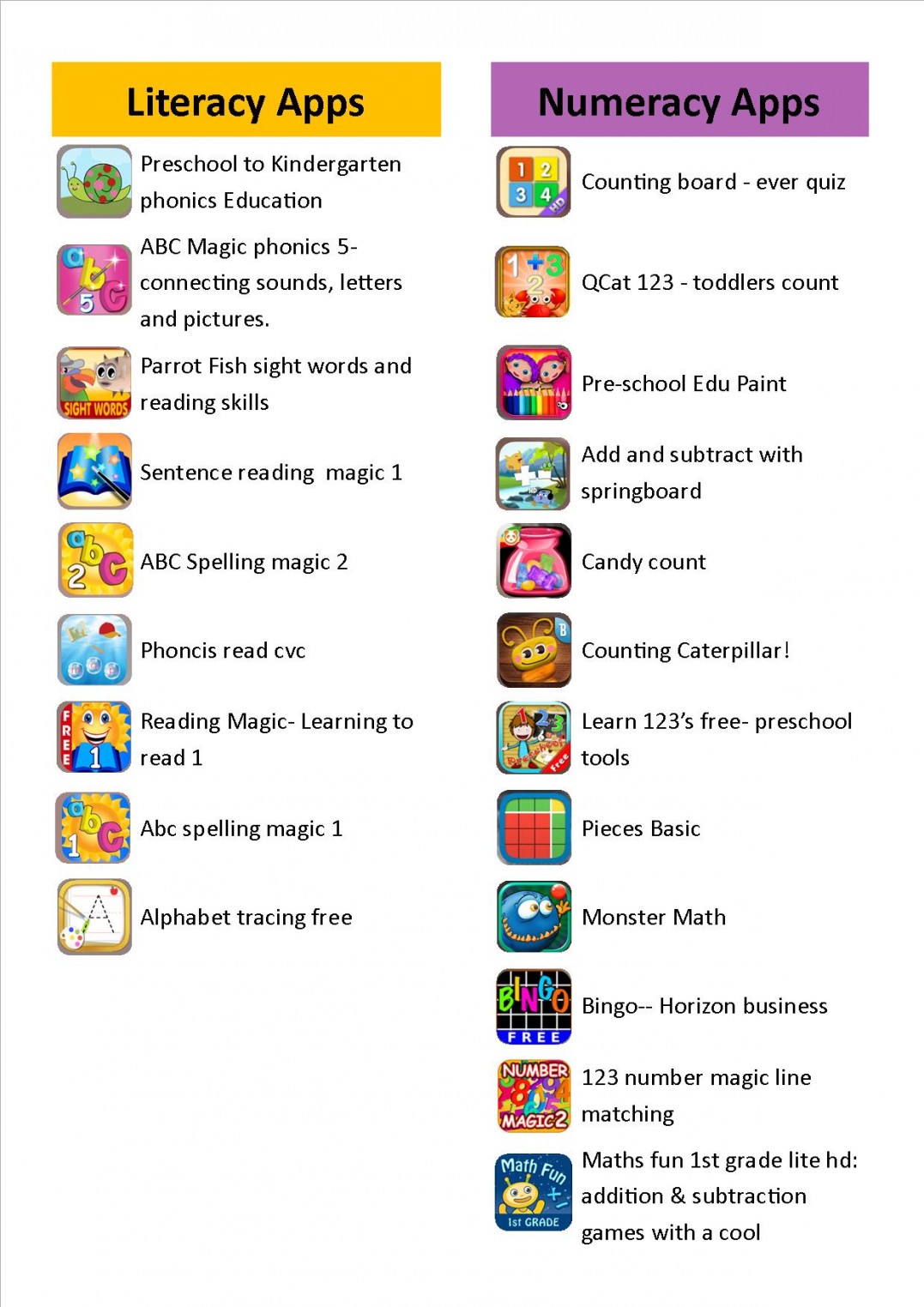 List of Apps